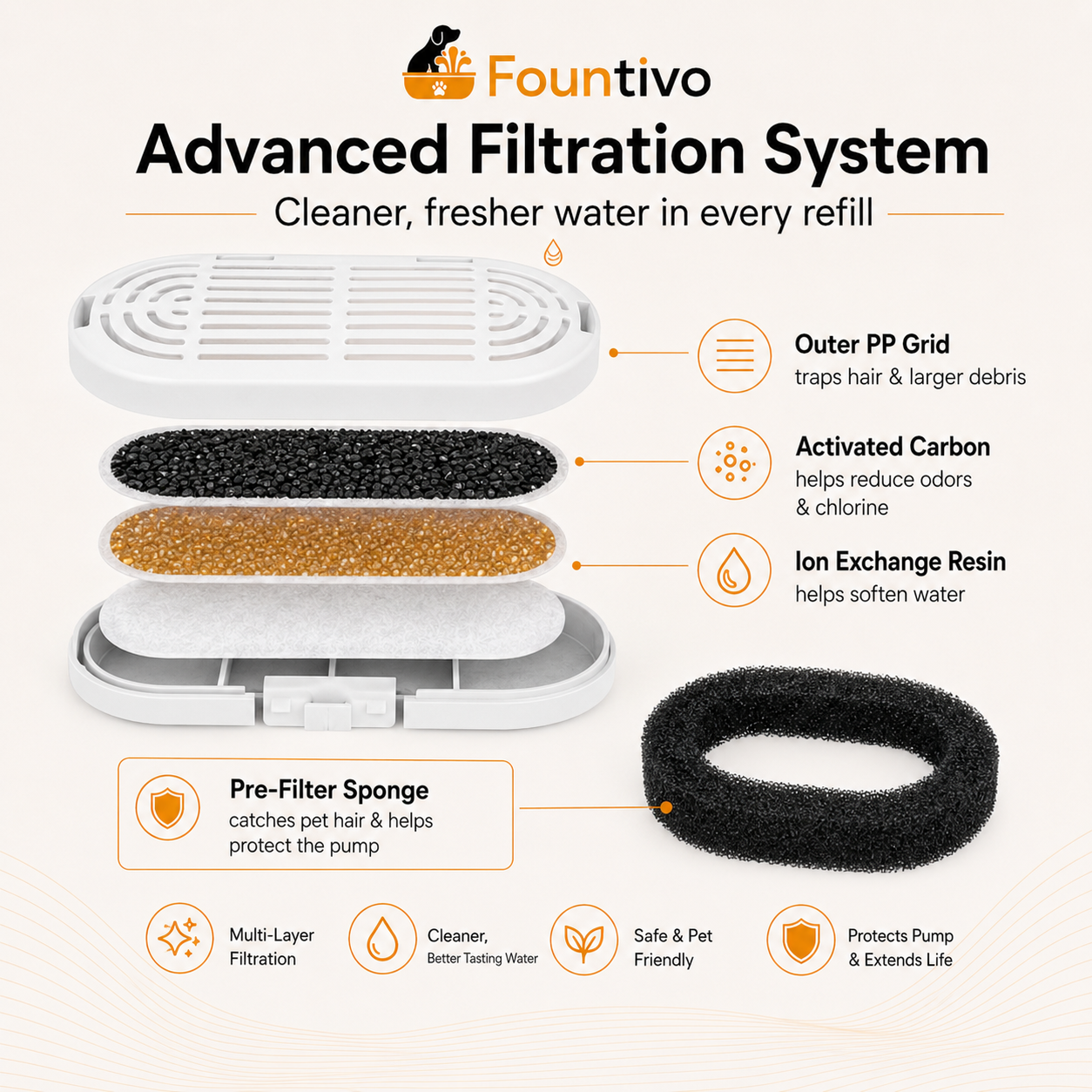 Fountivo™ Fountain Filters 4L