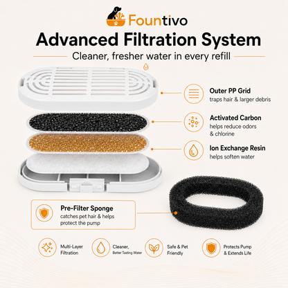 Fountivo™ Fountain Filters 4L