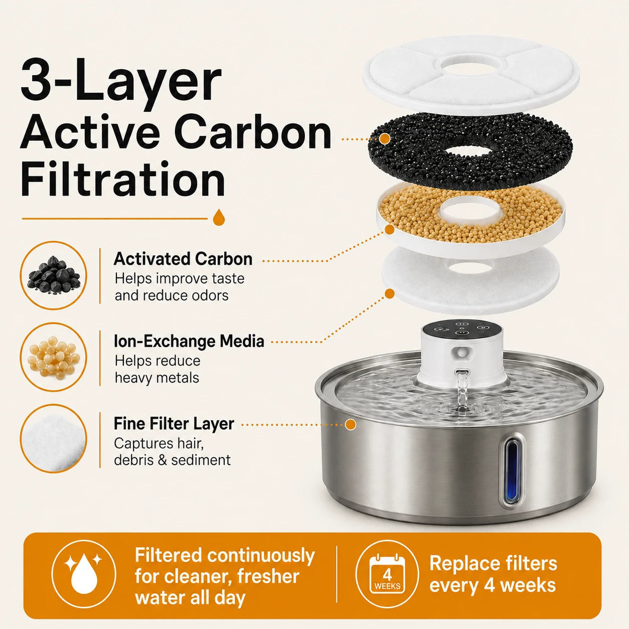 Fountivo Fresh Water Kit 8L