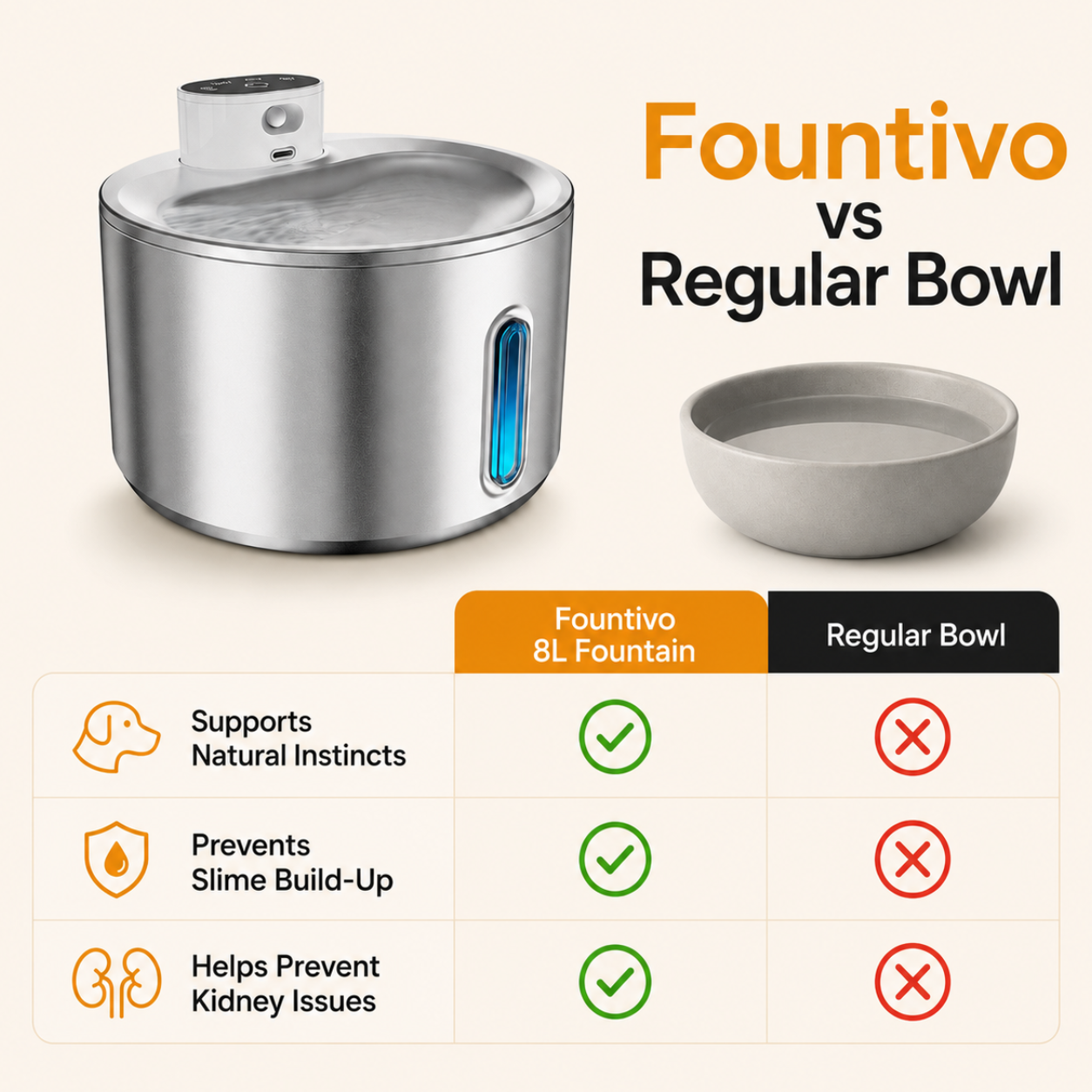 Fountivo Wireless Dog Water Fountain 8L
